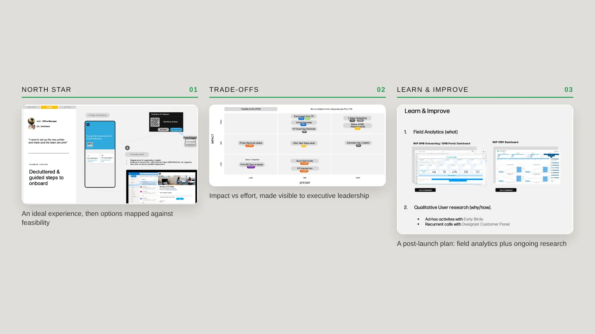 North Star experience, impact versus effort matrix and post-launch learning plan
